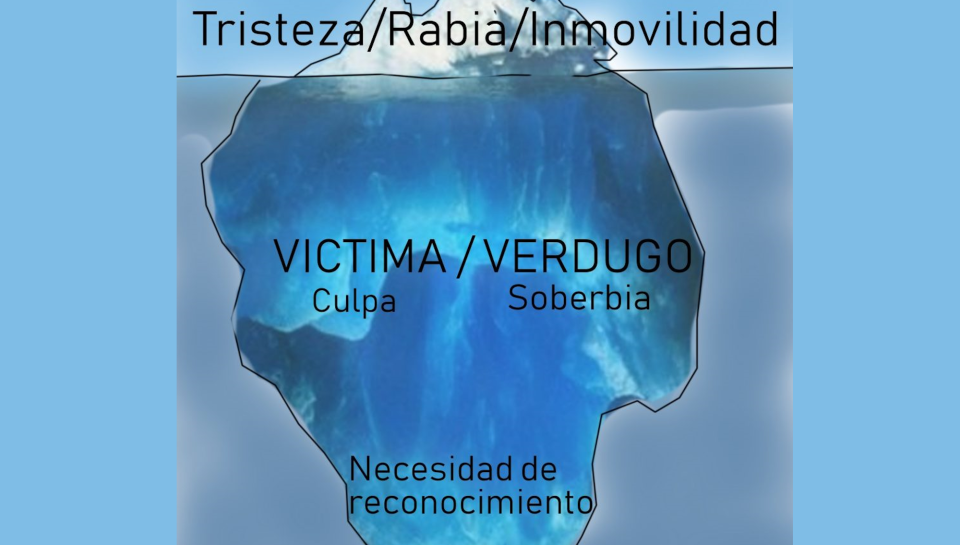victimismo
